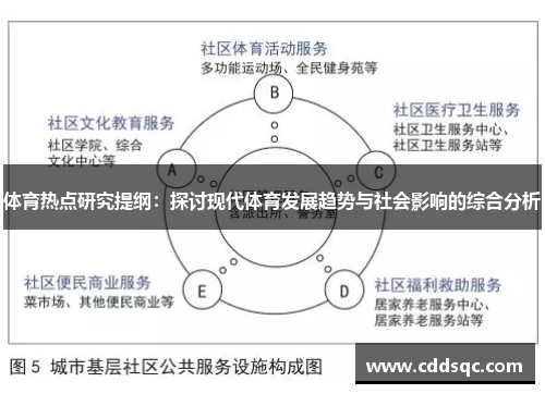 体育热点研究提纲：探讨现代体育发展趋势与社会影响的综合分析